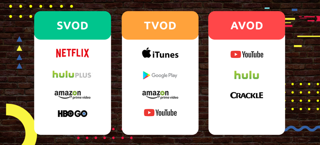 TVOD, SVOD, and AVOD platforms