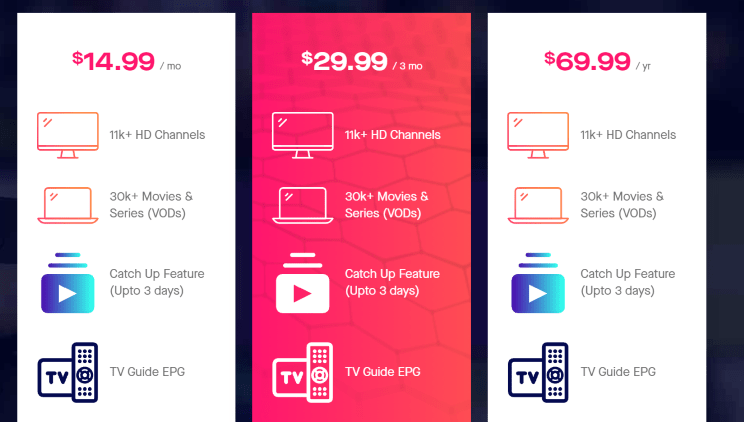 Rising IPTV subscription