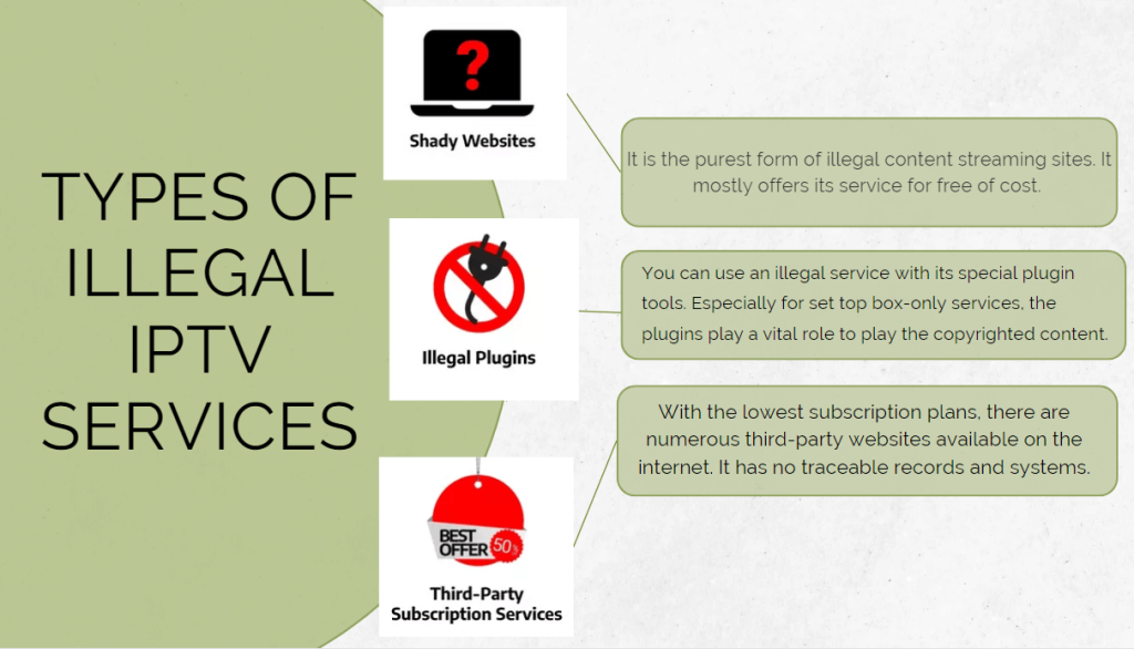 Types of Illegal IPTV Services