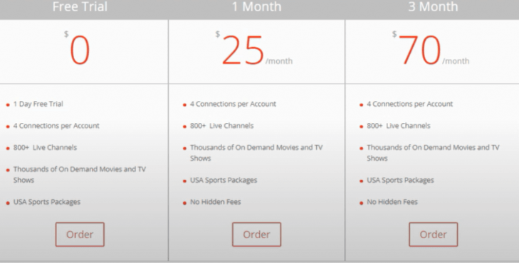 Subscription plans of Logic Stream IPTV