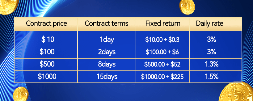 Earn Money Online With Cloud Mining 