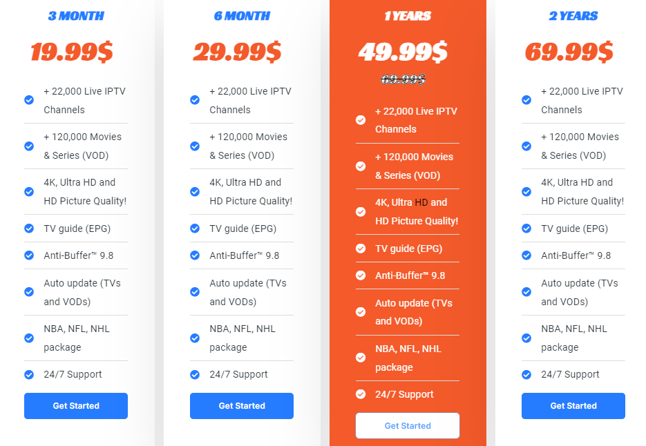 Subscription page of Sonic IPTV