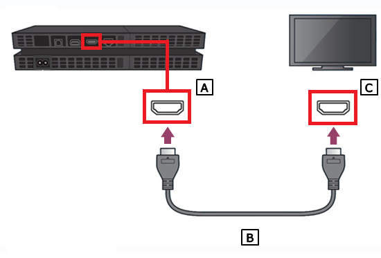 Connect the HDMI cable to the TV and Edmonton IPTV set top box