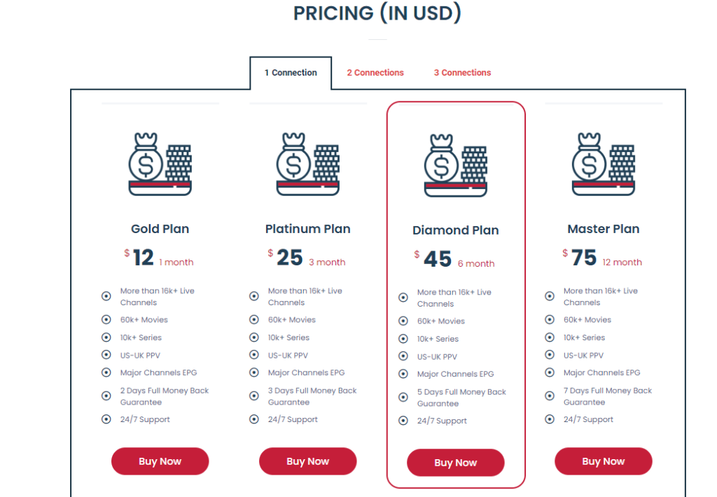 IPTV Builder subscription plans